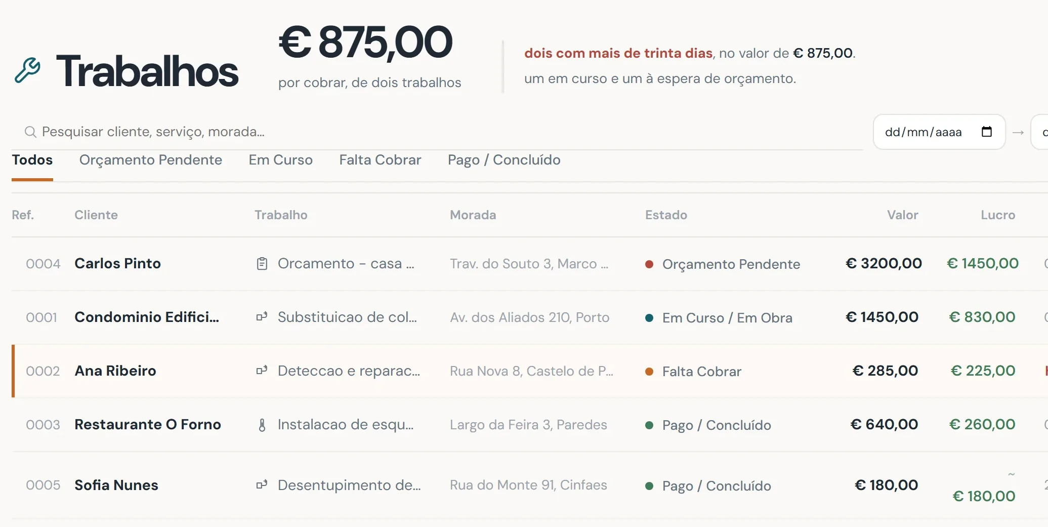 Quadro de trabalhos do Empreo Service, com 875 euros por cobrar e o valor e o lucro de cada trabalho